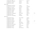 do more on data encoding, typing tasks, and written communication